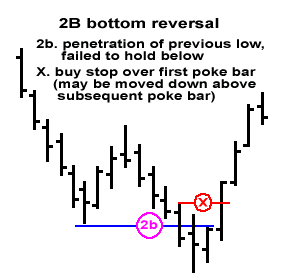 2B-bottom-reversal