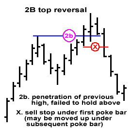 2B-Top-reversal